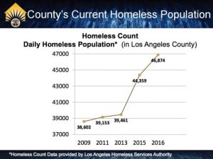 homeless-graph_original