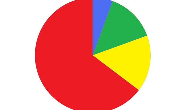 EU_Budget_2006_-_EU25_total_revenue